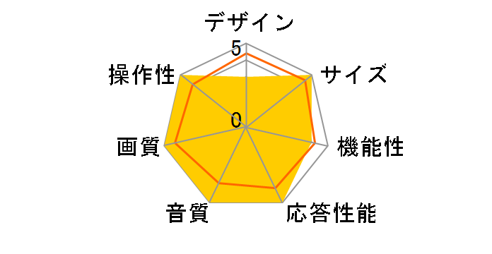 �J���^���T�C�l�[�W DSM-58E9-SL [58�C���`]�̃��[�U�[���r���[