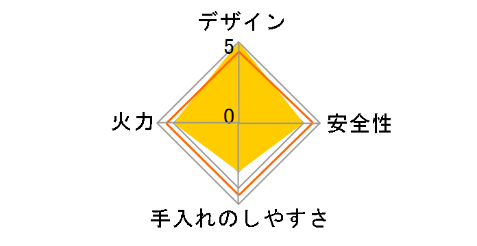 PROGRE N3S11PWASKSTEC 12A13A [�v���`�i�V���o�[]�̃��[�U�[���r���[