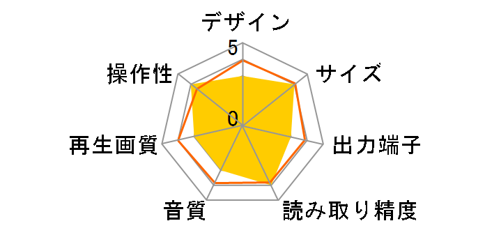 GH-DVP1E�̃��[�U�[���r���[