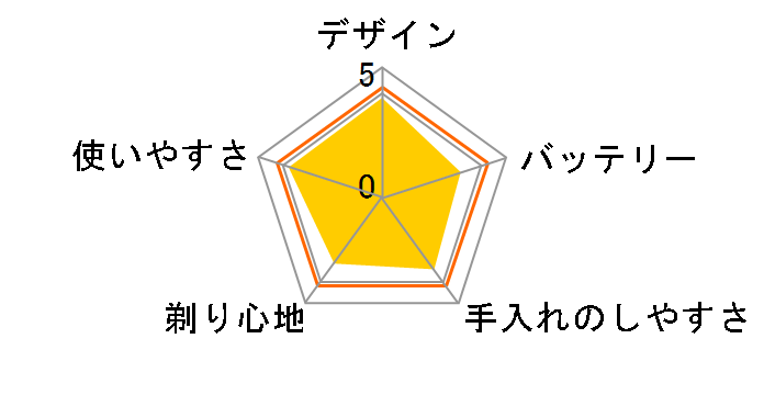 ES-RT19�̃��[�U�[���r���[