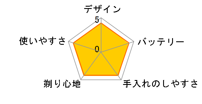 ES-RT28�̃��[�U�[���r���[