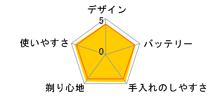 �����_�b�V�� ES-LV7E-T [��]�̃��[�U�[���r���[