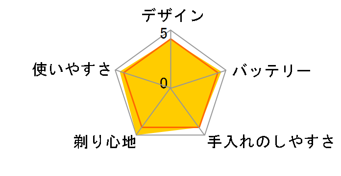 �����_�b�V�� ES-LV9EX�̃��[�U�[���r���[