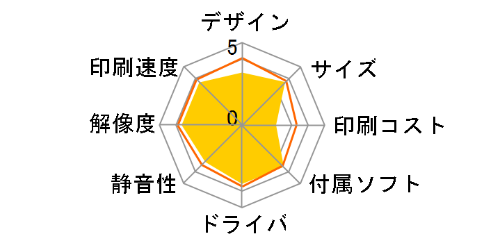 �J�����I EP-812A�̃��[�U�[���r���[