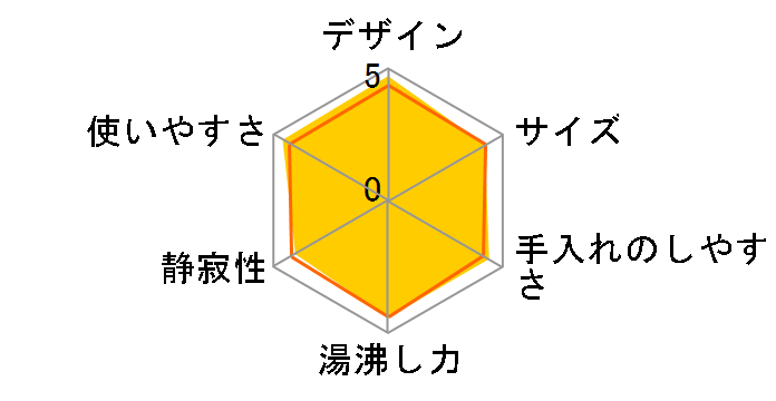 5SAFE+ PCL-A100-AS [�X���[�g�u���[]�̃��[�U�[���r���[