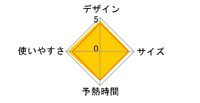 �J���� NI-WL705-PN [�s���N�S�[���h]�̃��[�U�[���r���[