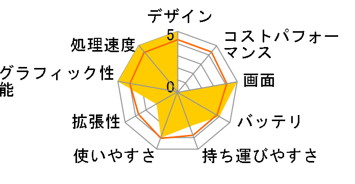 STYLE-16FXR27-i7-ROSX Core i7 9750H/16GB������/500GB SSD/RTX2060/16�C���` �t��HD�̃��[�U�[���r���[