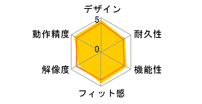 Cintiq 22 DTK2260K0D�̃��[�U�[���r���[