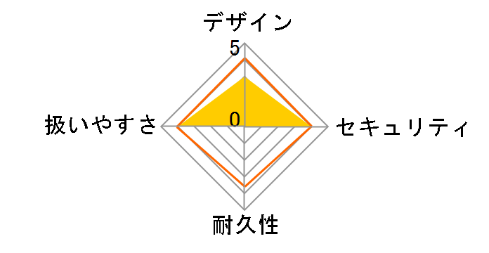 SBX-B5T�̃��[�U�[���r���[