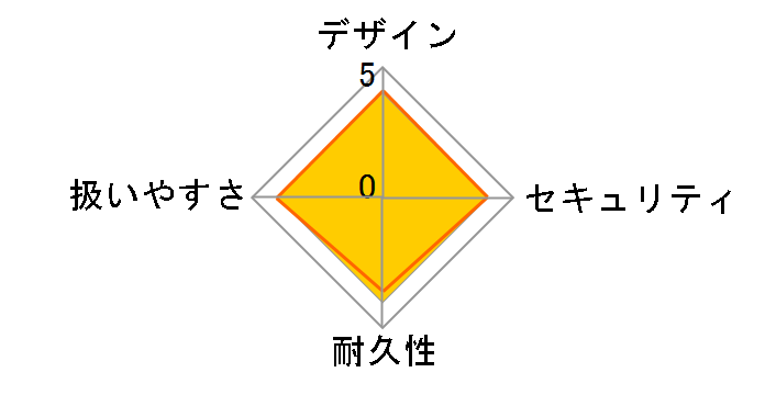 SBX-A4 [�u���[]�̃��[�U�[���r���[