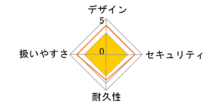 SBX-A5SH̃[U[r[