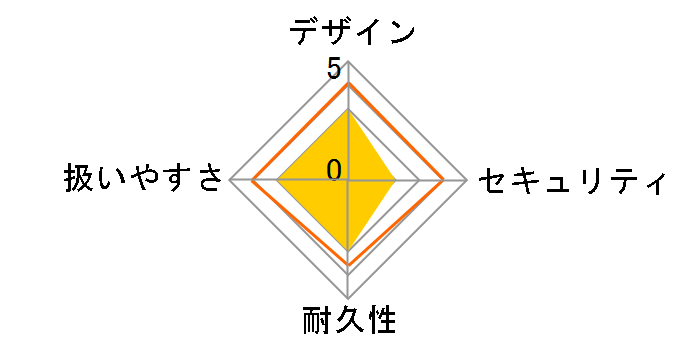 SBX-B7�̃��[�U�[���r���[