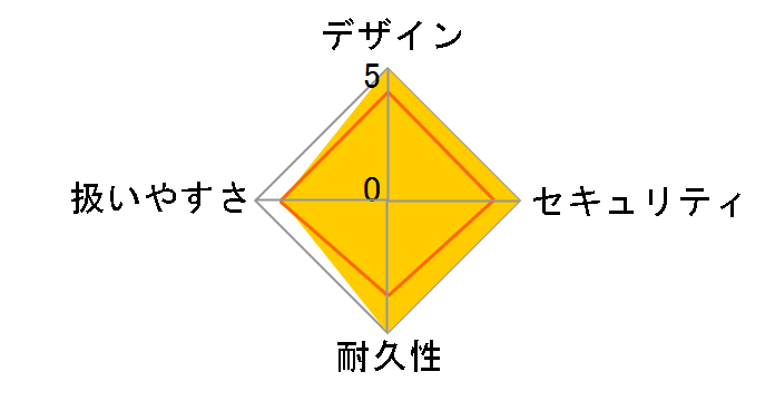 OSS-E�̃��[�U�[���r���[