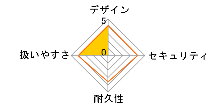 �ω΁E�h���v���e�N�^�[�o�b�O 2017�̃��[�U�[���r���[