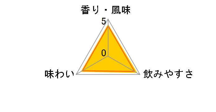 �W���j�[�E�H�[�J�[ �O���[�����x�� 15�N 43�x 700ml�̃��[�U�[���r���[