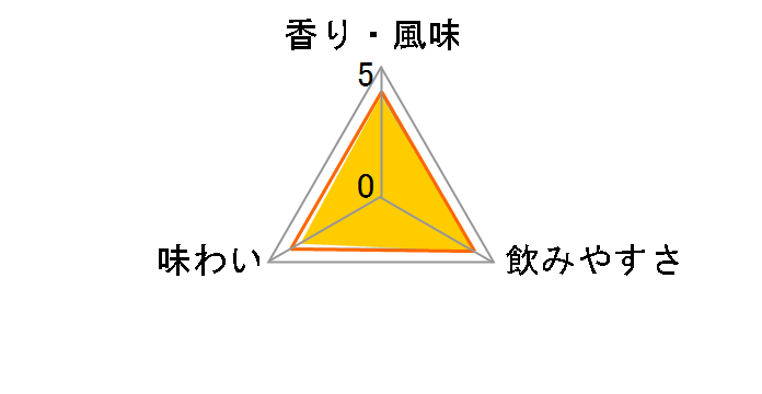 �W���j�[�E�H�[�J�[ �u���b�N���x�� 12�N 40�x 1L�̃��[�U�[���r���[