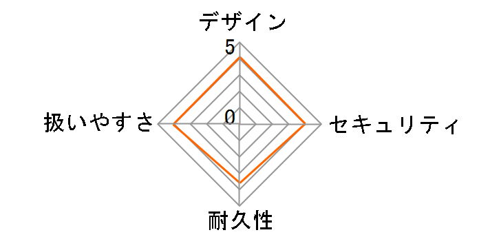 X055�̃��[�U�[���r���[