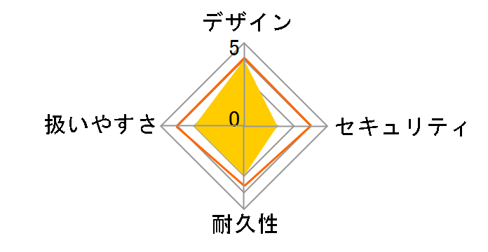 1160BK�̃��[�U�[���r���[