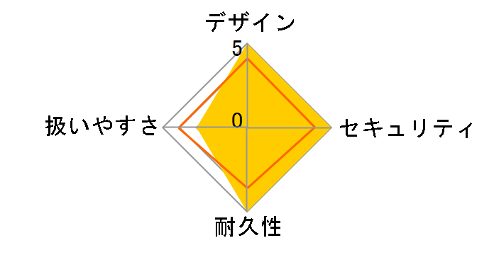 JF123CT�̃��[�U�[���r���[