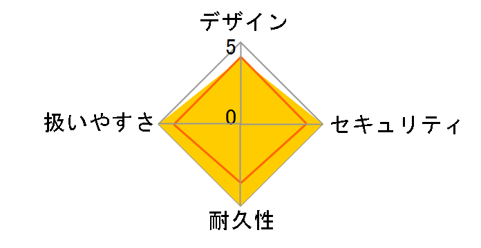 JF123ET�̃��[�U�[���r���[