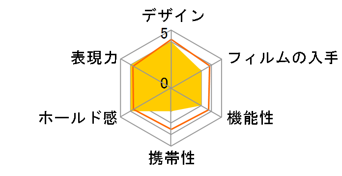 Polaroid Originals OneStep 2 Viewfinder i-Type [Graphite]�̃��[�U�[���r���[