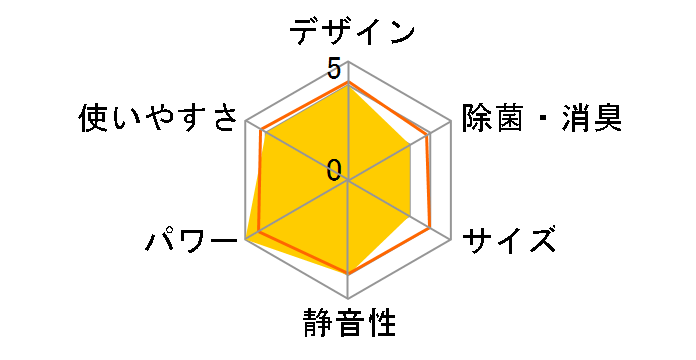 Yog MSZ-ZD4020S̃[U[r[