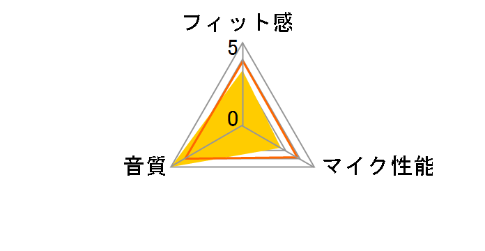 HS35 STEREO CA-9011198-AP [Red]̃[U[r[