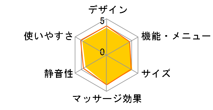 �N�b�V�����}�b�T�[�W�� HM-350-BW [�u���E��]�̃��[�U�[���r���[