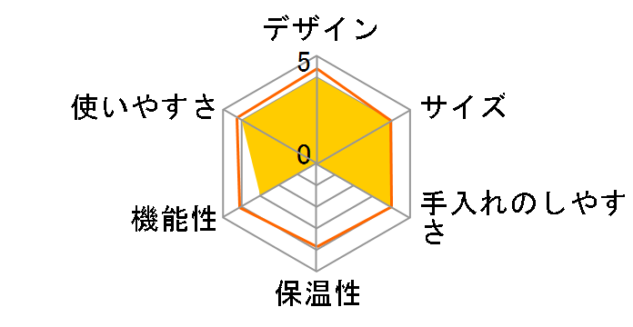 �l�X�J�t�F �h���`�F �O�X�g �s�b�R�� �X�^�[�^�[�L�b�g NDGCPS03�̃��[�U�[���r���[