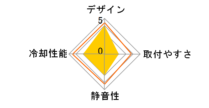 Kuhler H2O K120 RGB�̃��[�U�[���r���[