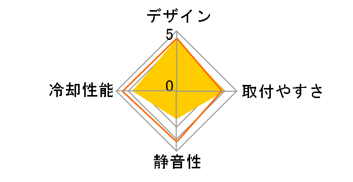 Kuhler H2O K240 RGB�̃��[�U�[���r���[