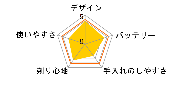 Allans MEBM-42�̃��[�U�[���r���[