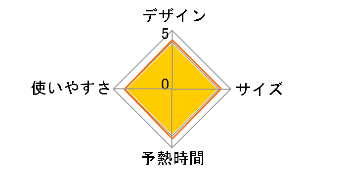 SA-D087W�̃��[�U�[���r���[