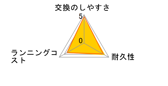 ES9179̃[U[r[
