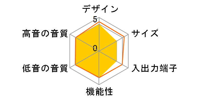 HS512�̃��[�U�[���r���[