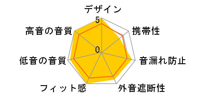 MW65 [Gunmetal/Black Leather]�̃��[�U�[���r���[