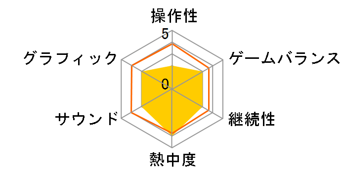 �_���W�����ɏo������߂�̂͊Ԉ���Ă��邾�낤�� �C���t�B�j�g�E�R���o�[�e [�����] [Nintendo Switch]�̃��[�U�[���r���[