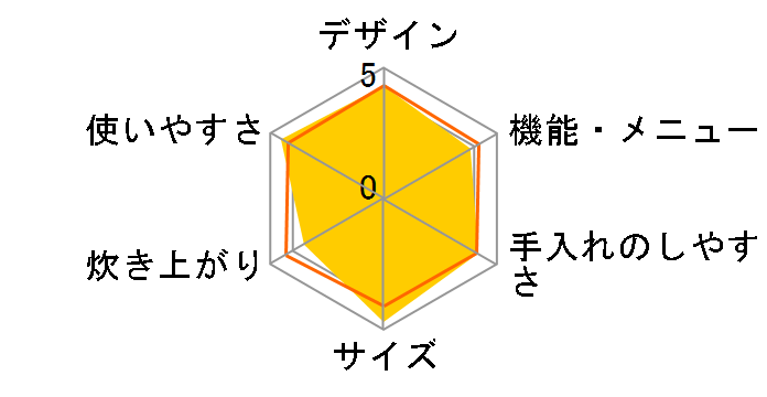 ���C�X�N�b�J�[�~�j KSC-1513/W [�z���C�g]�̃��[�U�[���r���[