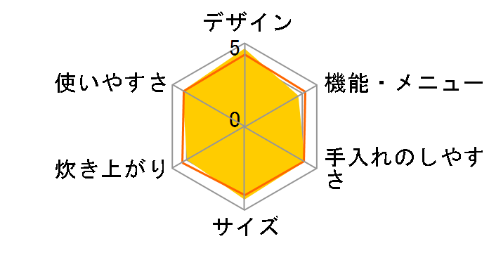 �����Y �Y���� NJ-VVA10�̃��[�U�[���r���[