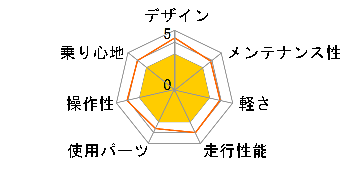 NEXTYLE NX-7021 [�}�b�g�u���b�N]�̃��[�U�[���r���[