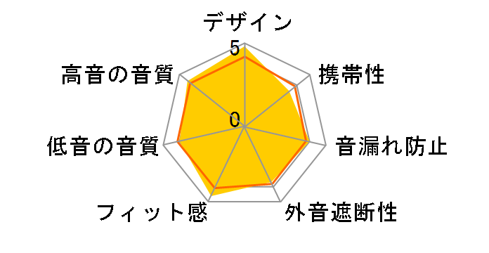 OH10 Obsidian�̃��[�U�[���r���[