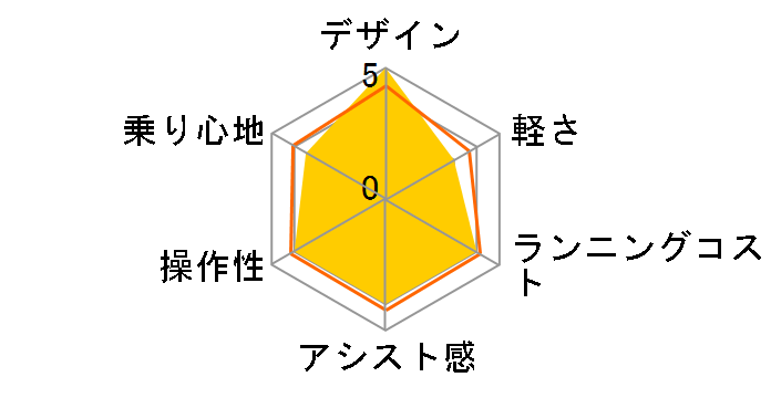 CANOVER FR-Z1 [���b�h] + ��p�[�d��̃��[�U�[���r���[