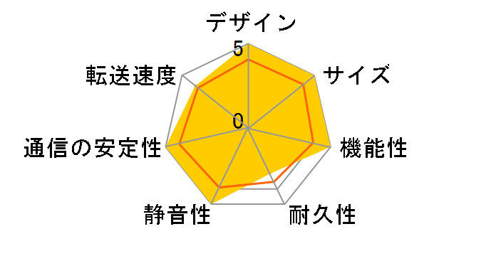 RECBOX AAS HVL-AAS3�̃��[�U�[���r���[