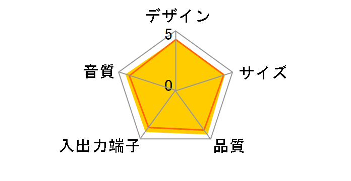 104-Y3�̃��[�U�[���r���[