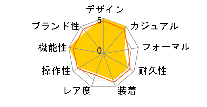 �J���� CBG2A90.BH0653�̃��[�U�[���r���[