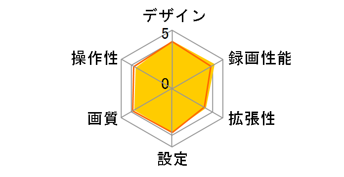 DRY-TW7500dP�̃��[�U�[���r���[