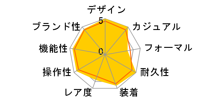 �u���b�N�x�C �N���m S&G 79363N [SS/YG�u���X �u���b�N]�̃��[�U�[���r���[