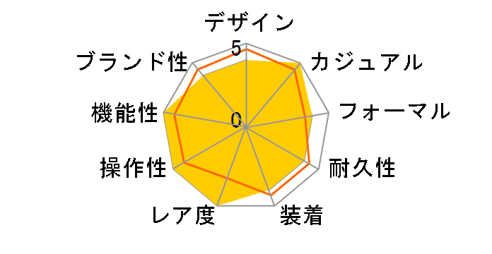 ���~�m�[�� GMT 10�f�C�Y 44MM PAM00986�̃��[�U�[���r���[