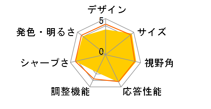 JN-IPS244UHDR [24�C���`]�̃��[�U�[���r���[