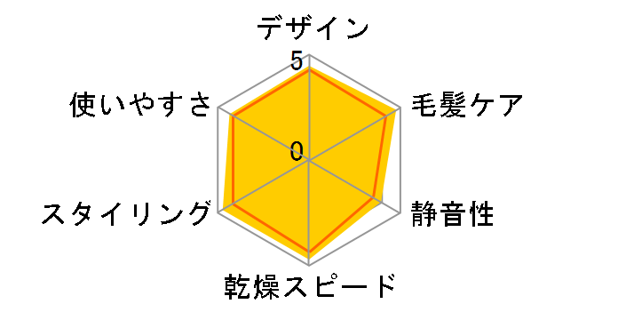 �i�m�P�A EH-NA0B-PN [�s���N�S�[���h]�̃��[�U�[���r���[